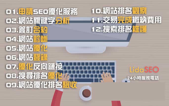 關鍵字廣告-專業立達SEO公司服務流程